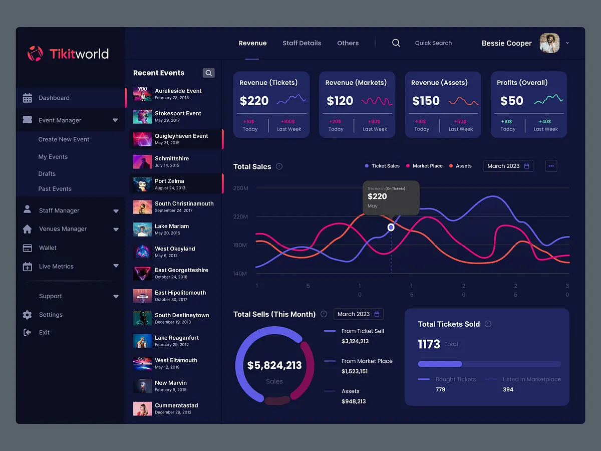 Dashboard Designs project